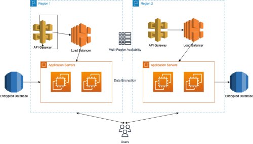 How Developers Can Integrate AI into Applications: Complete Practical Guide (2026)