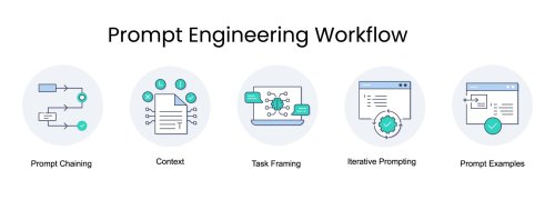 Prompt Engineering for Developers: How to Write Better Prompts and Get Production-Ready AI Output (2026)