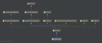 Android Context Explained – Complete Guide for Kotlin and Java Developers