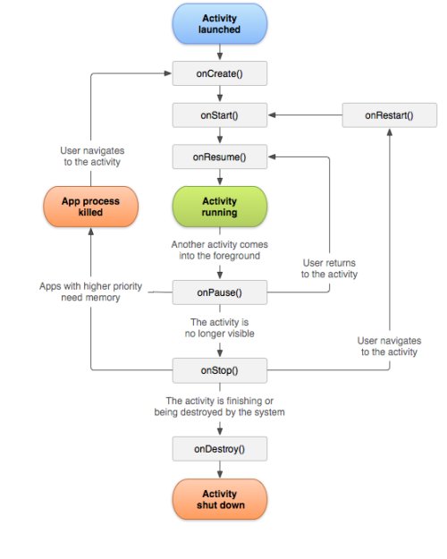 Android Intents Explained – Complete Guide to Navigation and Data Passing (Kotlin & Java)