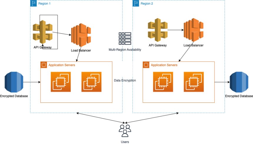 How Developers Can Integrate AI into Applications: Complete Practical Guide (2026)