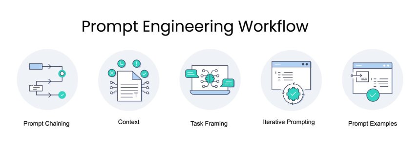 Prompt Engineering for Developers: How to Write Better Prompts and Get Production-Ready AI Output (2026)