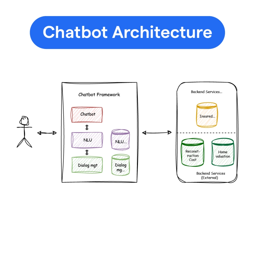 Building an AI Chatbot with Long-Term Memory: Production-Ready Architecture Guide (2026)