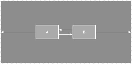 Android ConstraintLayout Explained – Modern UI Design Guide for Kotlin and Java Developers
