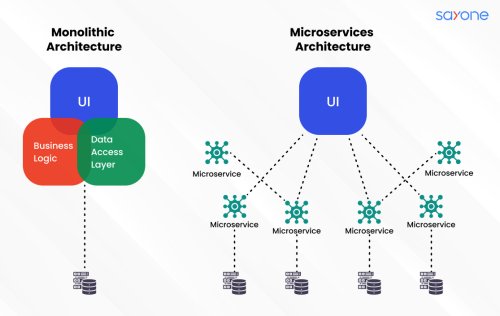Production-Level AI SaaS Architecture for Developers: Scalable System Design (2026)
