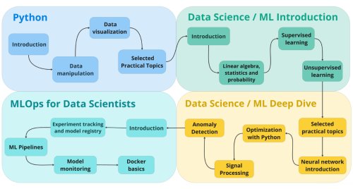 Complete AI Course for Developers: Step-by-Step Roadmap to Master AI in 2026