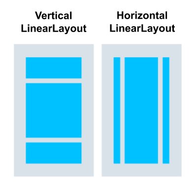 Android LinearLayout Explained – Complete Beginner to Advanced Guide (Kotlin & Java)