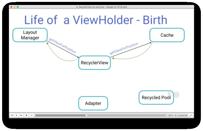RecyclerView Adapter and ViewHolder Explained – Deep Dive for Kotlin and Java Developers