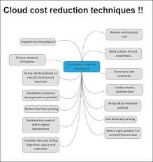 AI Cost Optimization Strategies for Developers: Reduce API Costs & Increase Profit (2026)