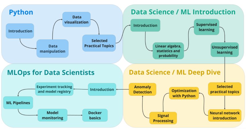 Complete AI Course for Developers: Step-by-Step Roadmap to Master AI in 2026